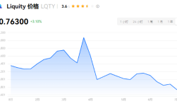 lqty发行价格多少?lqty币前景怎么样？