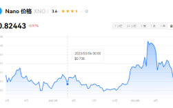  一文详细搞清楚xno币还有潜力吗?