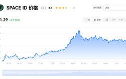 比特币如何兑换人民币？有什么绝对安全的比特币出金方式?