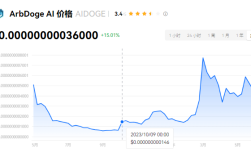 aldoge有万倍潜力吗？aidoge币有什么发展前景？