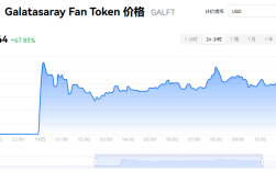 galft币hook和gal币哪个潜力大？gal币详细介绍