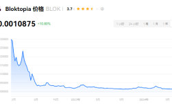 blok币在那个交易所？blok币上线交易所一览