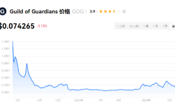 gog币怎么样?gog币未来发展前景如何? 