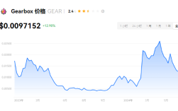 gear币值得囤吗?gear币会是百倍币吗?