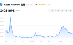 astr币是哪个国家的?astr币值得长期持有吗?