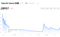 stc币前景如何？stc币未来三年价值预测