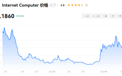 icp币有前景吗？icp币将是下一个千倍币？