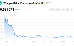 wncg币发行多少币?wncg币值得买吗？