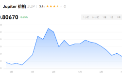 jup币如何获得?jup币买入获得全教程