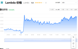lamb币还有希望吗?lamb币怎么样?