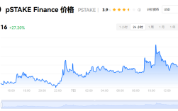 pstake是什么币?pstake以太坊一文全面了解