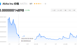 akita币是什么?akita币在哪买?