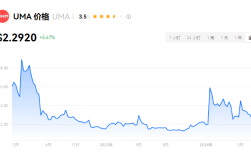 uma币有什么价值？uma币值得投资吗？