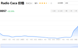raca是马斯克的币吗?raca币潜力大吗?