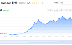 rndr币前景如何?rndr币创始人是谁?