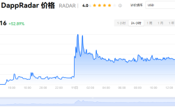 什么是雷达币?雷达币是不是传销币?