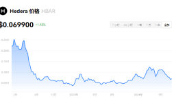 hbar币怎么买?一文搞懂hbar币购买入门攻略完整版