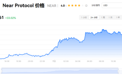 near是不是资金盘？near币会是下一个百倍币吗？
