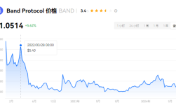 band是什么币? band币有投资价值吗？