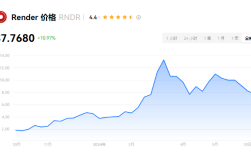 2024rndr的前景如何？rndr币能涨100美金吗？