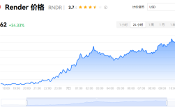 rndr币是什么?rndr币是否支持跨链交互?