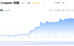 lpt突破25usdt lpt币值不值得买？